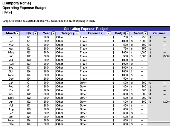 operating expense budget template budget templates ms office templates