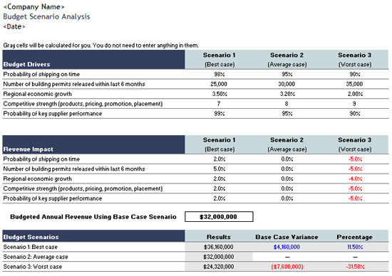 Scenario Analysis Budget Template Business Budget Template Ms Excel Templates