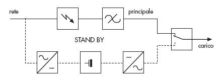 Gruppi Di Continuita Statici Ups 3