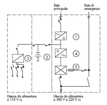 Schema Elettrico Bypass Ups Fare Di Una Mosca