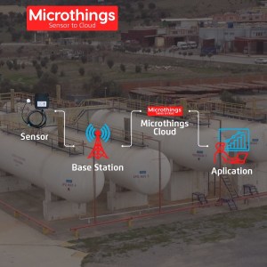 Smart Level Management