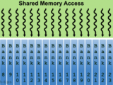 Gpu Shared Memory Performance Optimization Microway