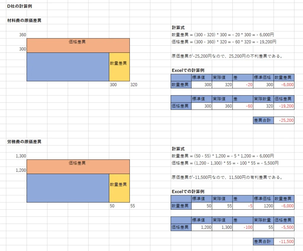 標準原価と実際原価の差異分析をExcelでやってみた - MIDナレッジ・ワークショップ