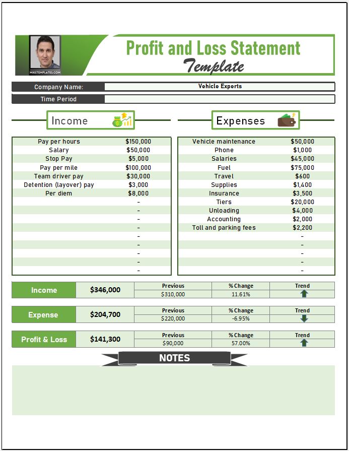 Profit and Loss Statement Template 01....