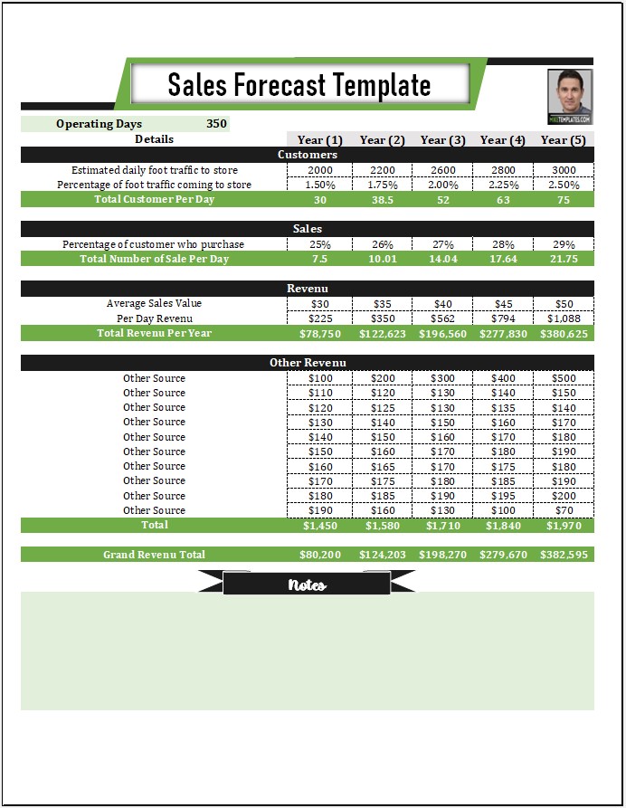 Sales Forecast Template 01....