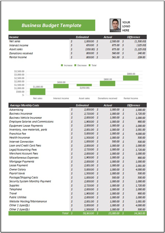 Business Budget Template 06