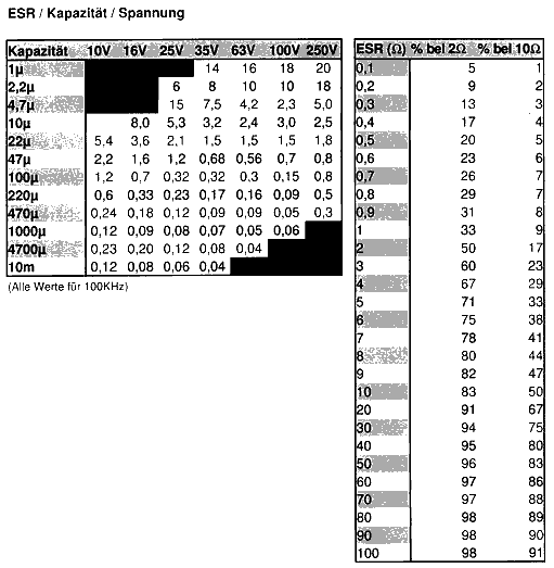 Was kostet eine autobewertung anhand . ESR Tabelle lesen - Mikrocontroller.net