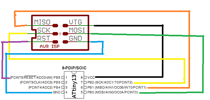 In der regel zahlt der mieter über einen zuvor definierten zeitraum miete an den vermieter, bis es zum verkauf der immobilie kommt. ATtiny13 und "mySmartUSB light" einfache ISP