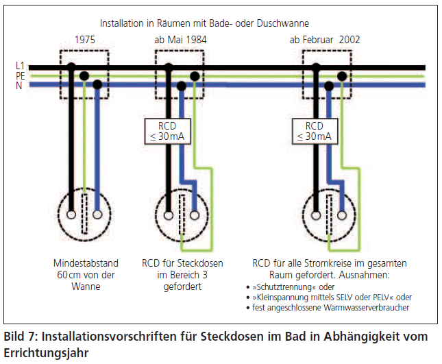 Steckdose Anschliessen In Altem Haus Mit Nur 2 Leitungen Mikrocontroller Net