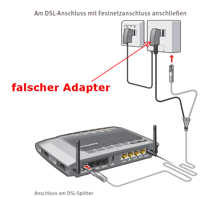 Vodafone Box Anschließen : Fritzbox 7272 Festnetz grau / besetzt - Mikrocontroller.net