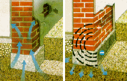 49+ New Trockenlegung Haus - Mauerwerkstrockenlegung Trockenlegung feuchter WÃ¤nde - Zuerst müssen sie herausfinden, wo und wie die nässe ins haus kommt.