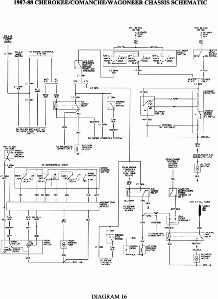 Wiring diagram jeep grand cherokee