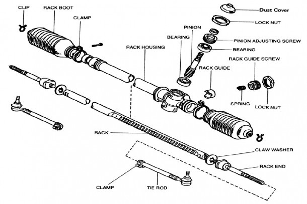 Rack and pinion parts diagram