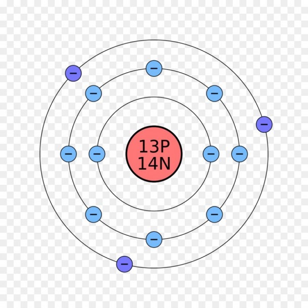 Same # of valencee chemically. Bohr Diagram Of Calcium