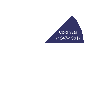 Panavia Tornado IDS (InterDictor / Strike) All-Weather, Low-Level Strike Aircraft (8) Panavia Tornado IDS (InterDictor / Strike) All-Weather, Low-Level Strike Aircraft (8)