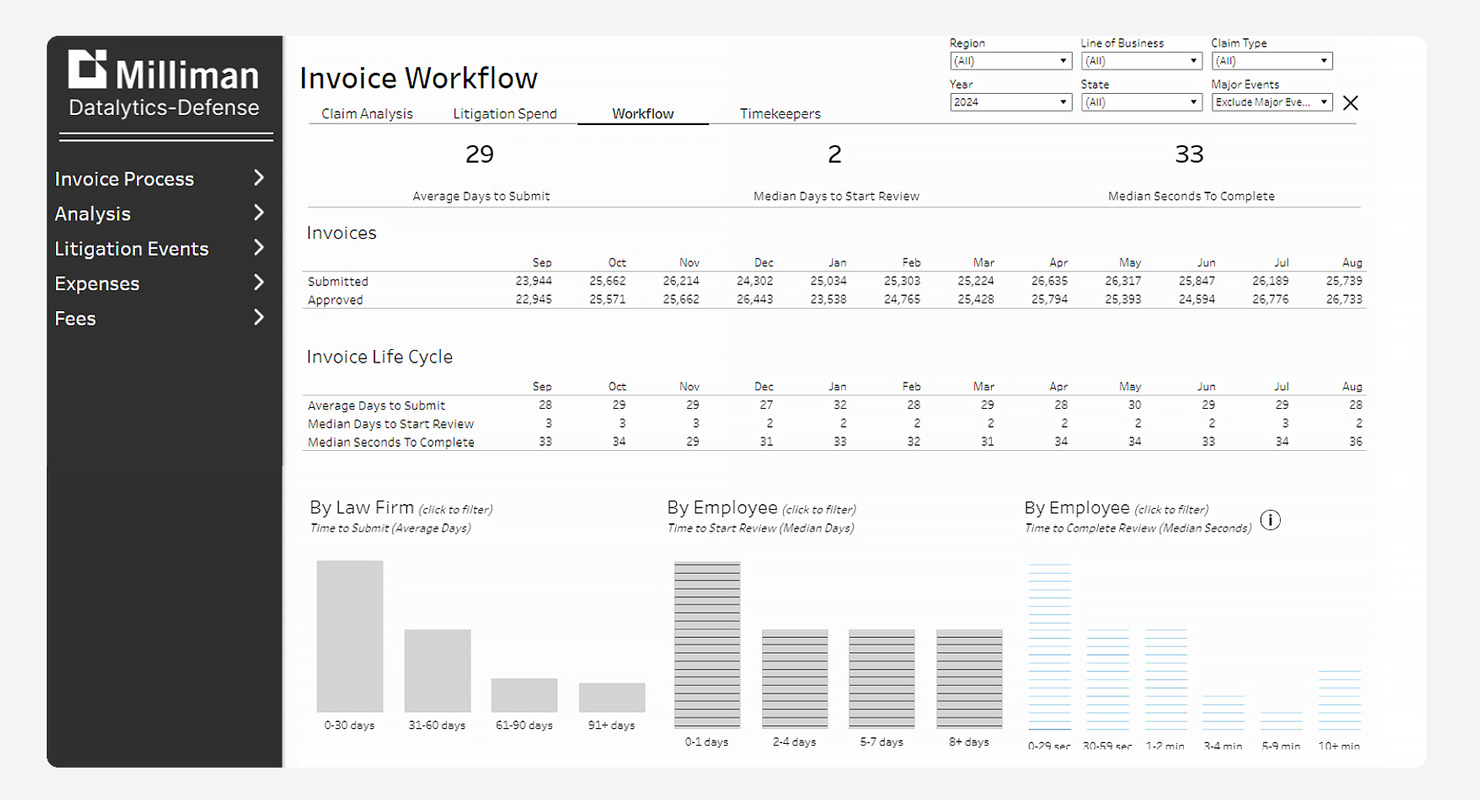Milliman Datalytics Defense Linkedin - Professional HD Dark Patterns | Free Download