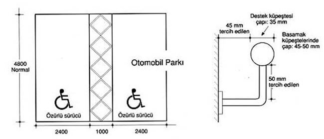 Ottobock Ventus Aktif Tekerlekli Sandalye