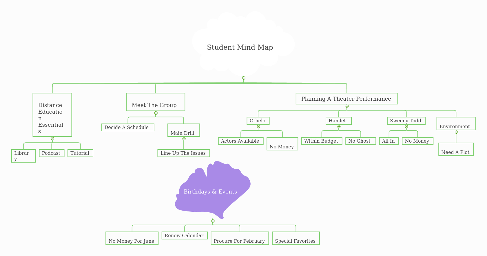 10 Creative Mind Mapping Examples For Students Mindmaster