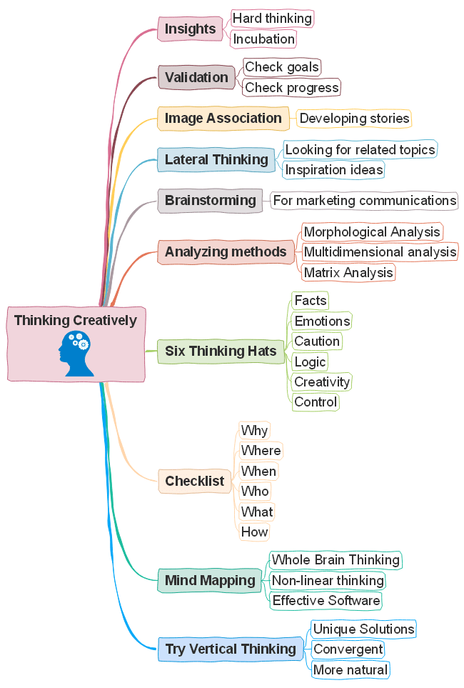 10 Creative Mind Mapping Examples For Students Mindmaster