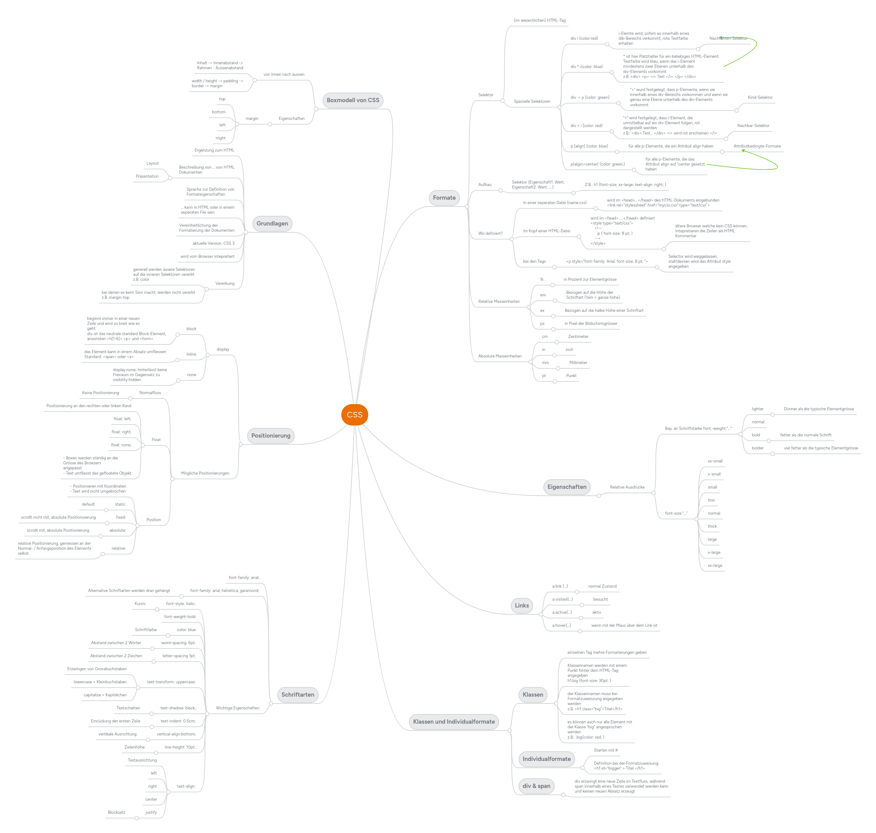 Css Optimization Guide Mindmeister Mind Map - Landscape Image Collection - Full HD Quality