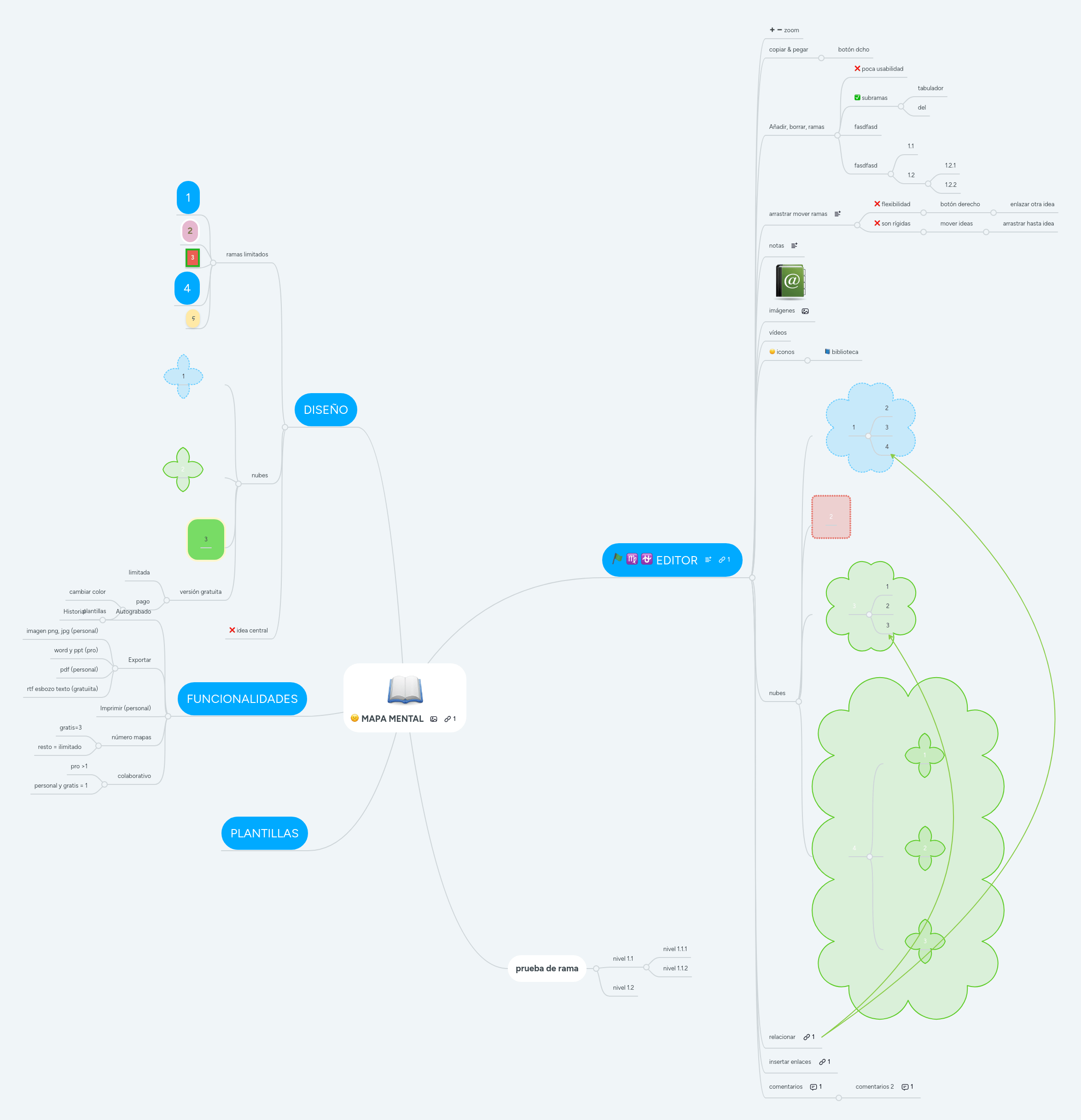 Mapa Mental Mindmeister Mapa Mental - Perfect 4K Minimal Pictures | Free Download