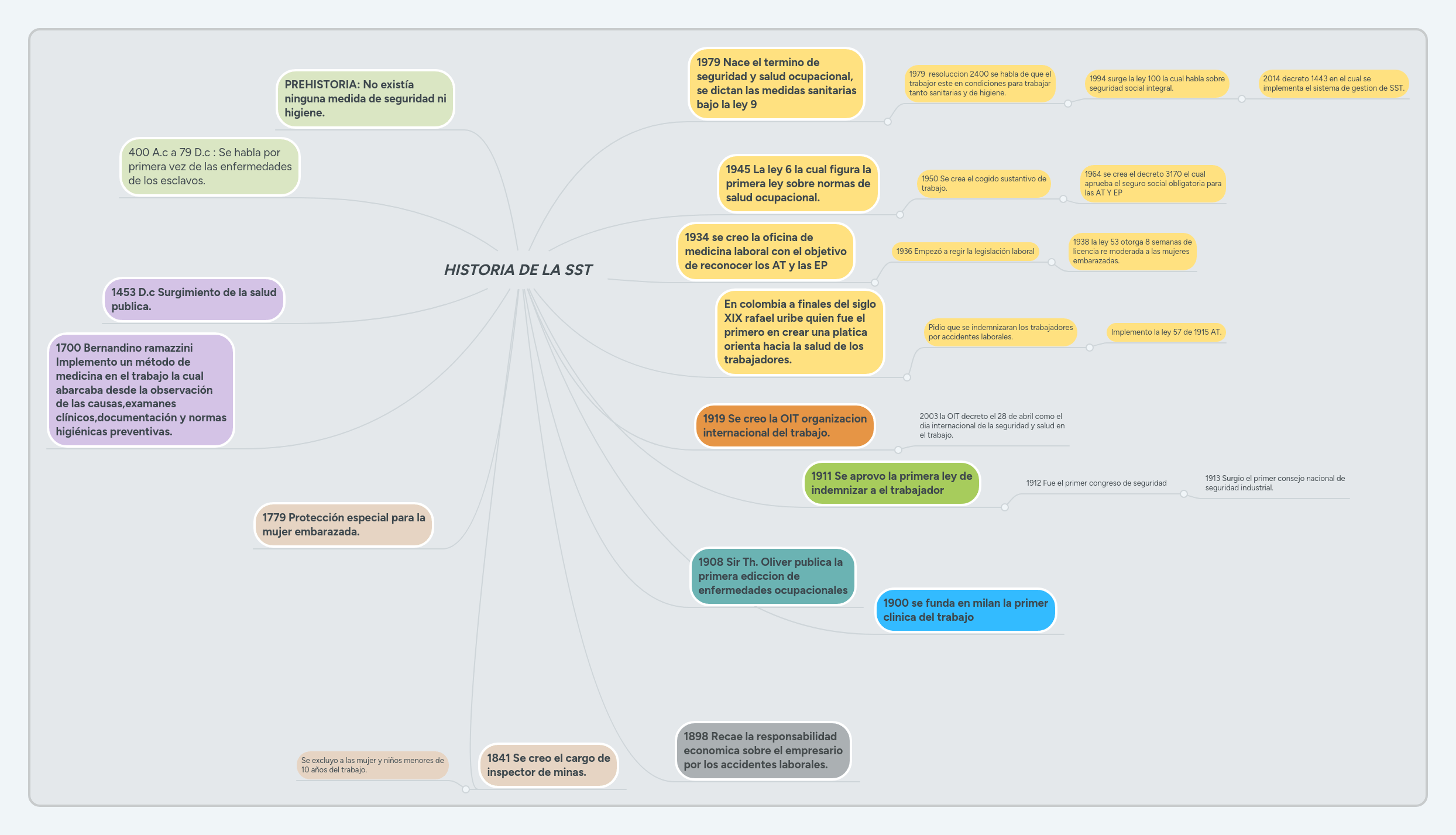 Mapa Mental Conceptos Basicos De Seguridad Y Salud - Best Landscape Textures in Ultra HD