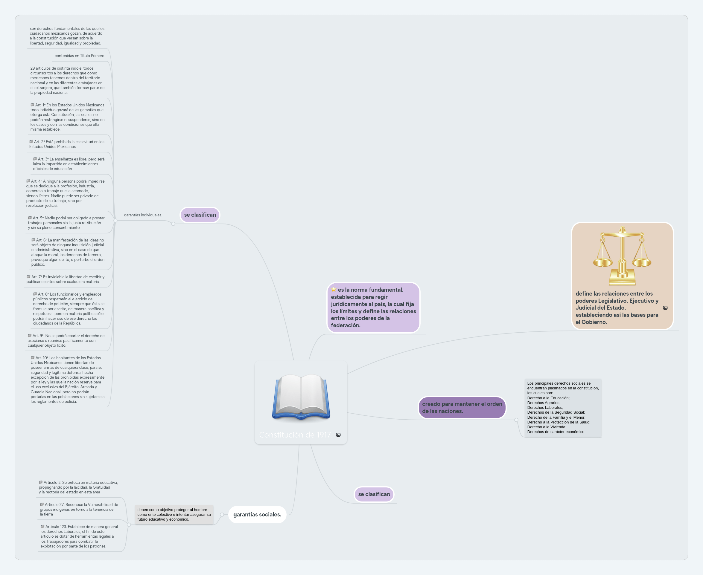 Mapa Metal Constituci N De 1917 Pdf Gobierno - Sunset Wallpapers - Perfect Retina Collection