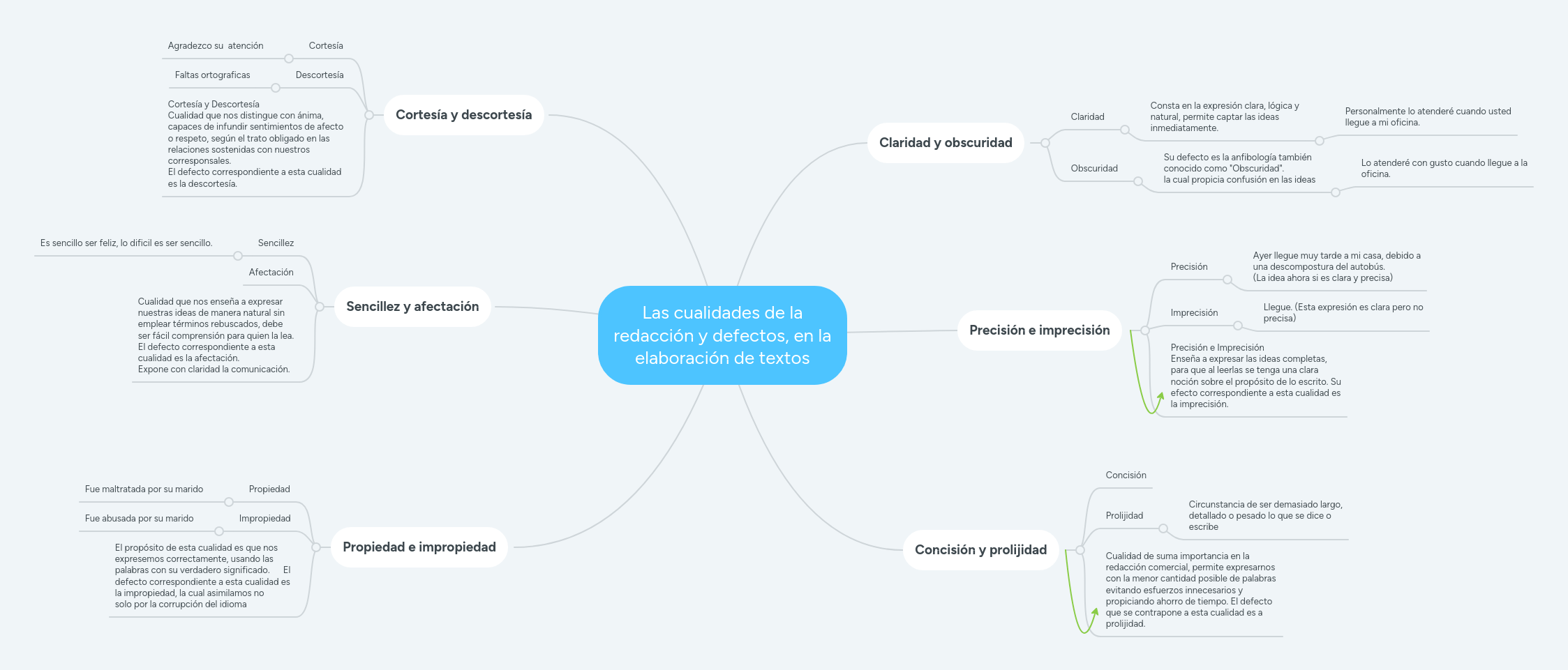 Cinco Ejemplos De Buena Y Mala Redacci N Neuroflash - Download Ultra HD Abstract Picture | HD