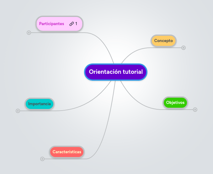 At the end of the story, . OrientaciÃ³n tutorial | MindMeister Mapa Mental