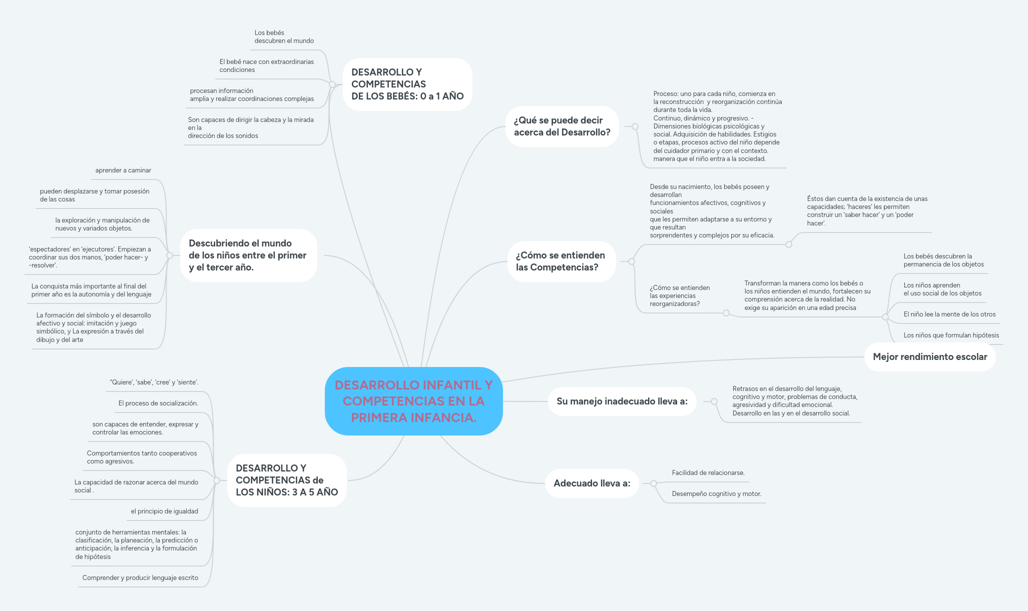 Desarrollo Infantil Y Competencias En La Primera Infancia Libro Pdf - Download Incredible Mountain Wallpaper | High Resolution