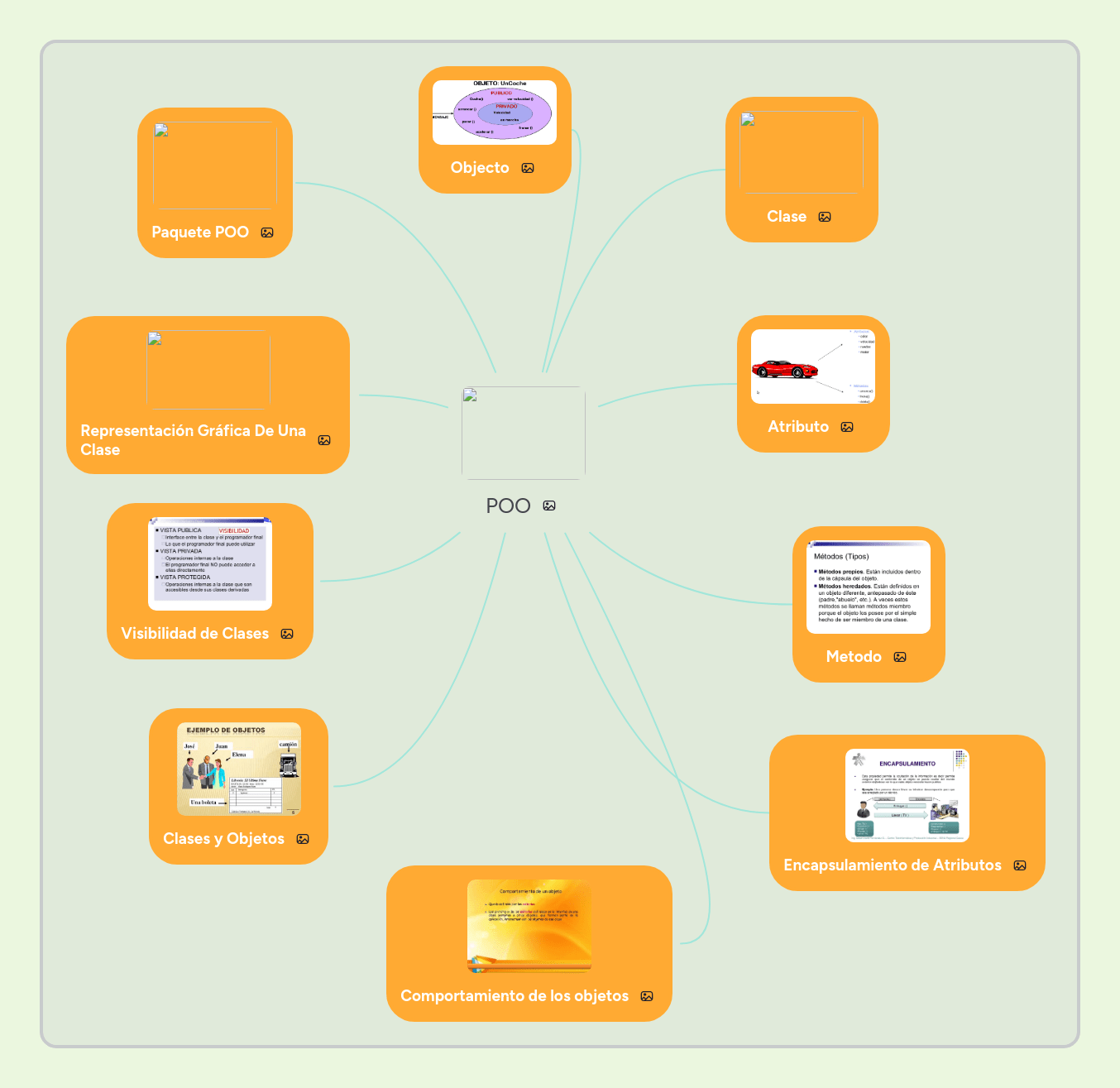 Poo Mindmeister Mind Map - High Resolution Colorful Illustrations for Desktop