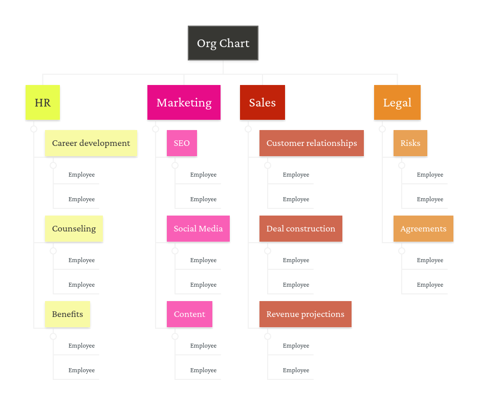 Org Chart Mindmeister Mind Map - Download Modern Vintage Background | Mobile
