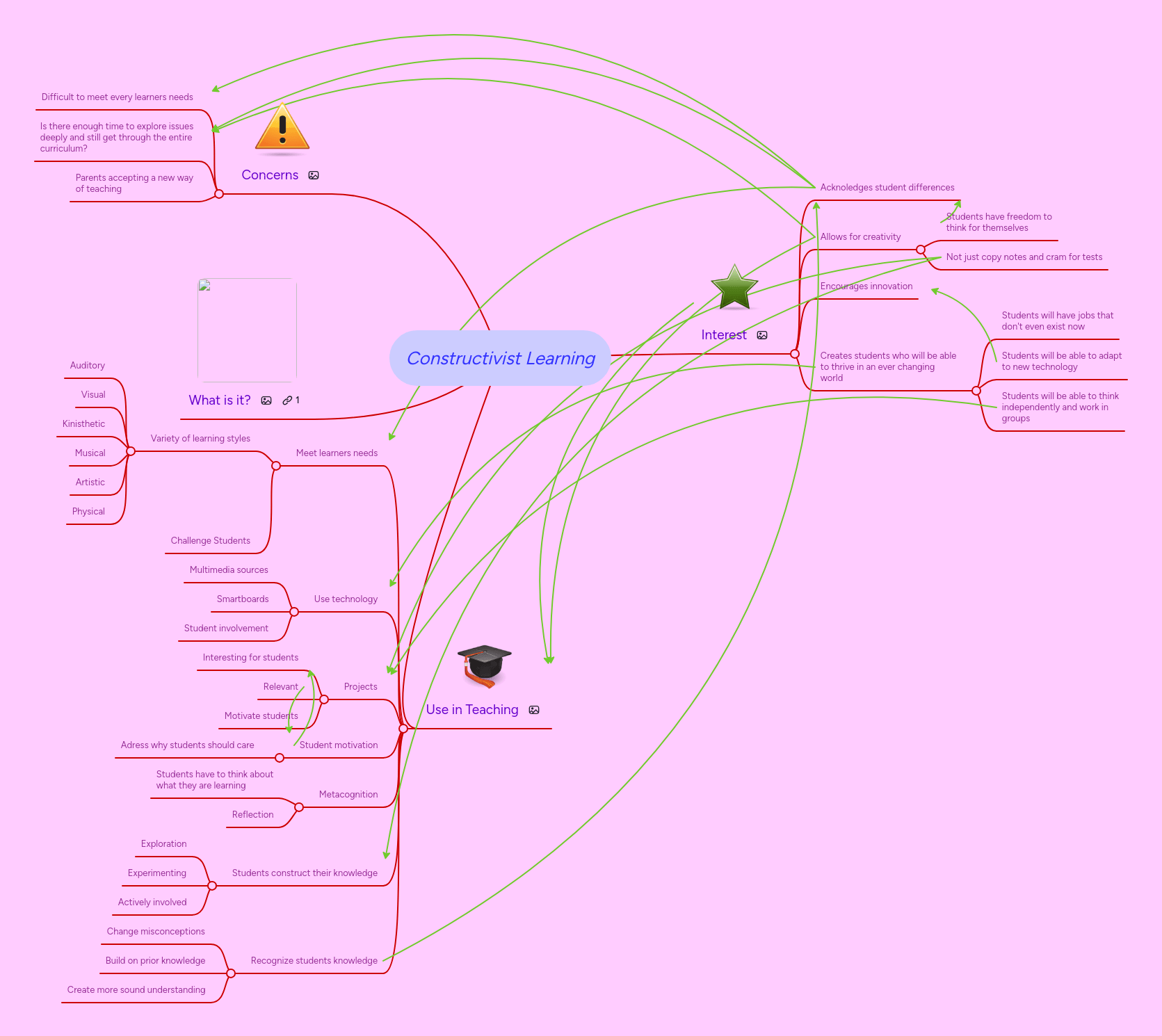 Facilitating Constructivist Learning Environments Using Mind Maps And - Space Picture Collection - Ultra HD Quality