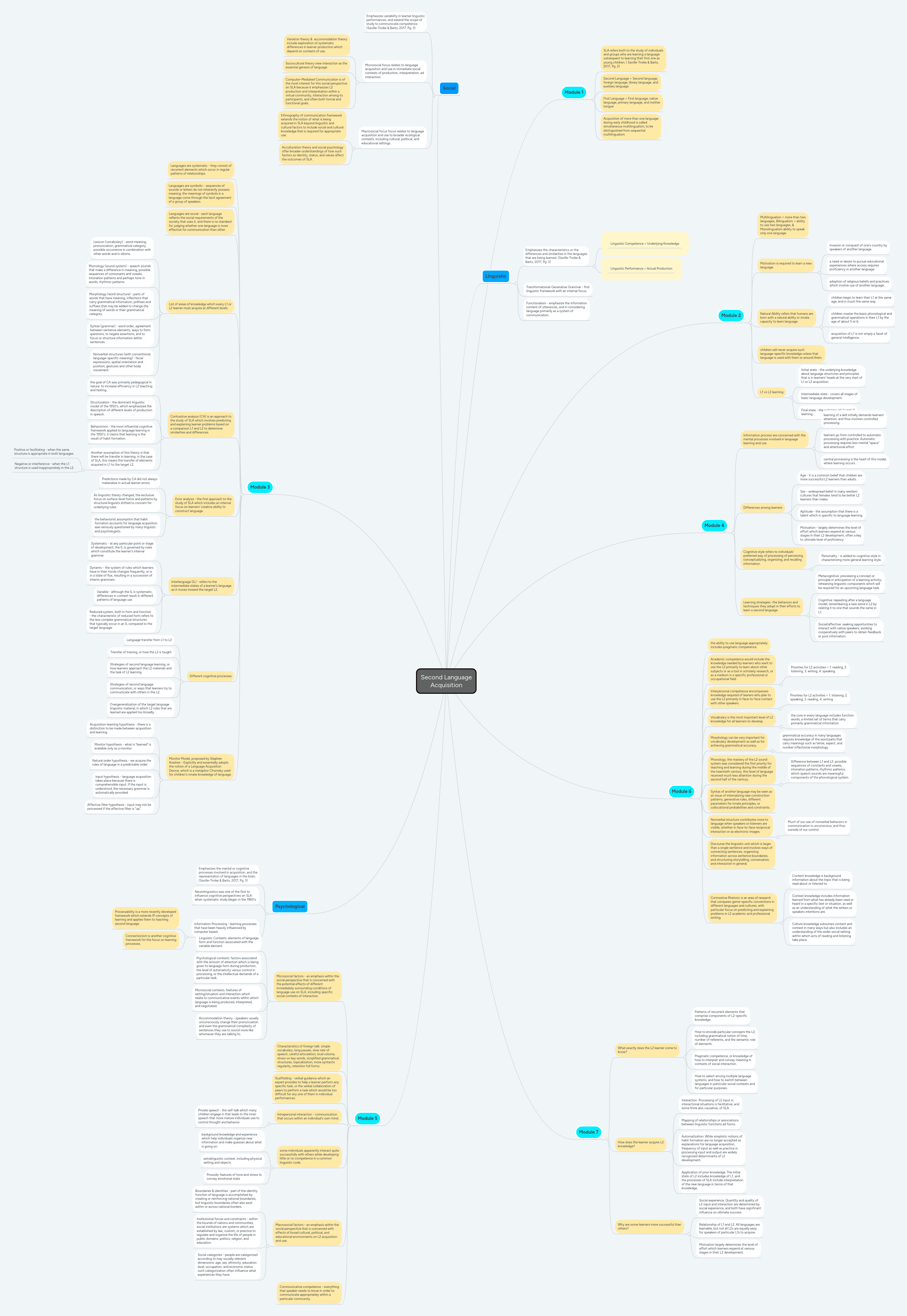 Second Language Acquisition Mind Map - Mobile Ocean Backgrounds for Desktop