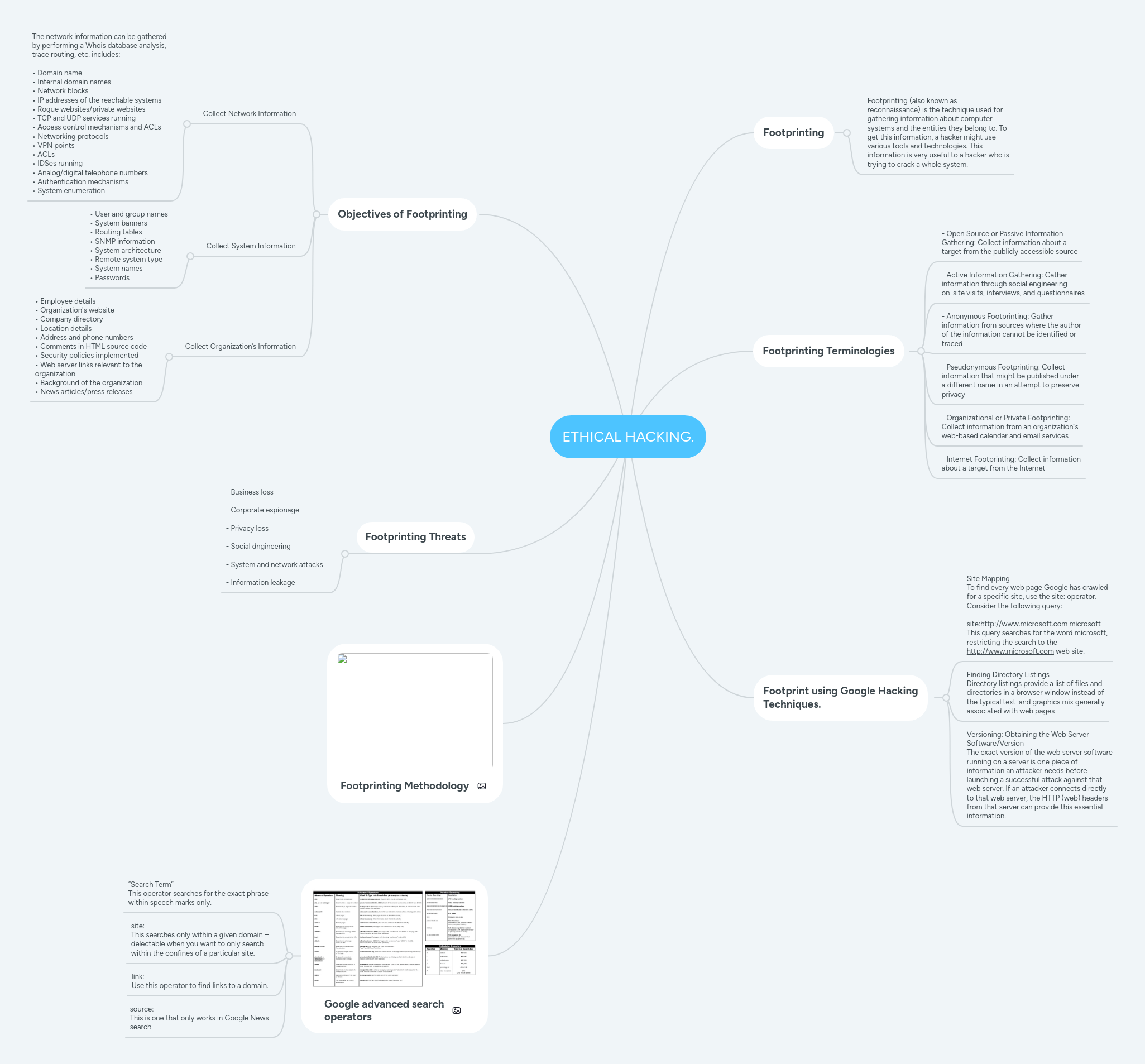Ethical Hacking Mindmeister Mind Map - Classic Sunset Pattern - 8K