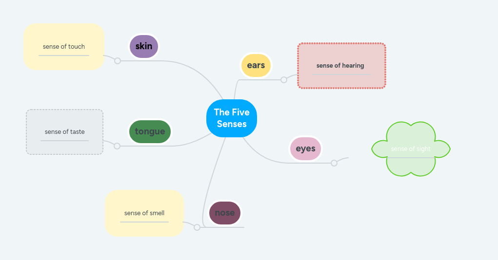 Senses Mind Map - Premium Gradient Wallpaper Gallery - Desktop