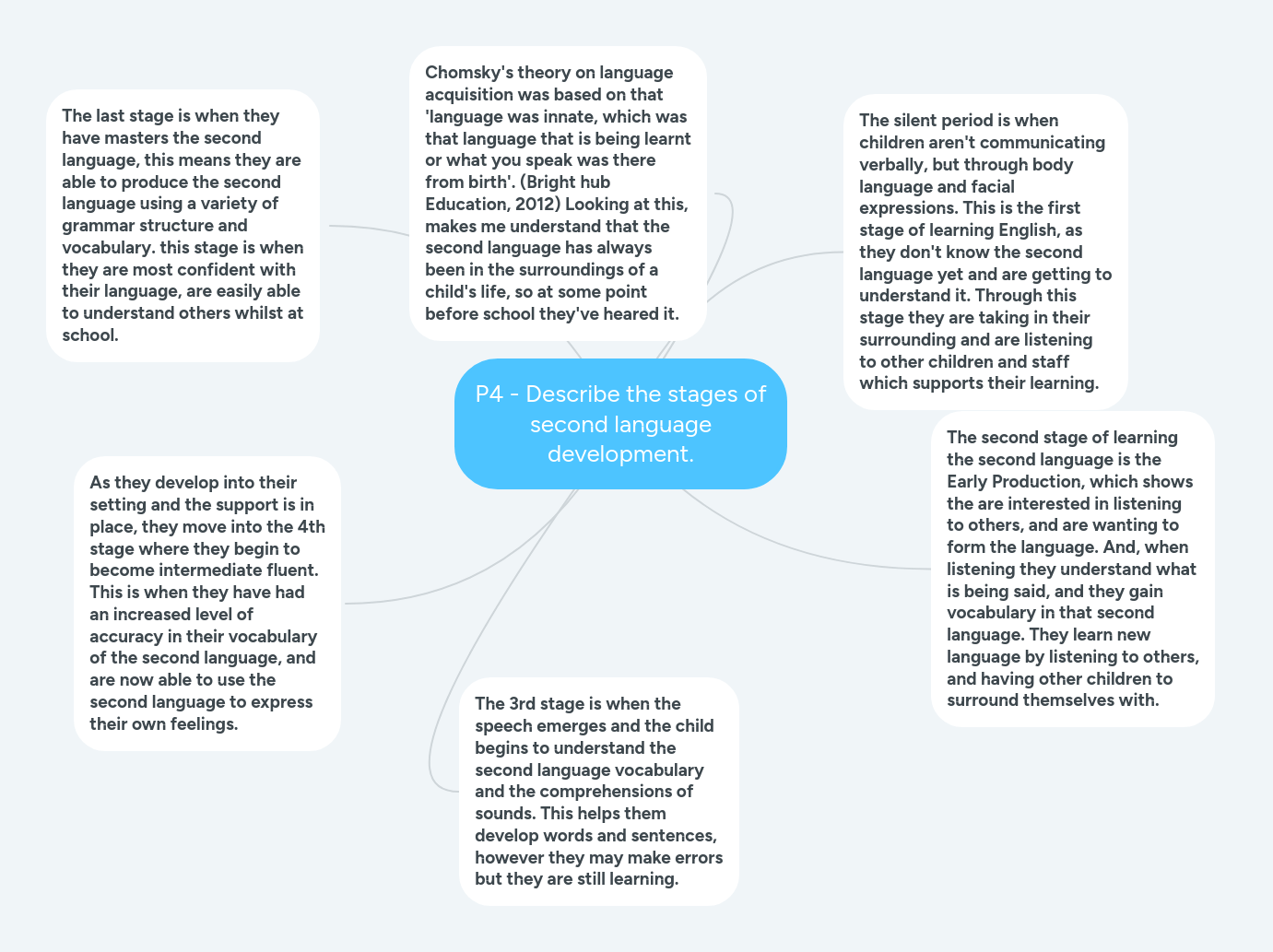 How To Learn A Second Language With Mind Maps - Modern Mobile Minimal Pictures | Free Download