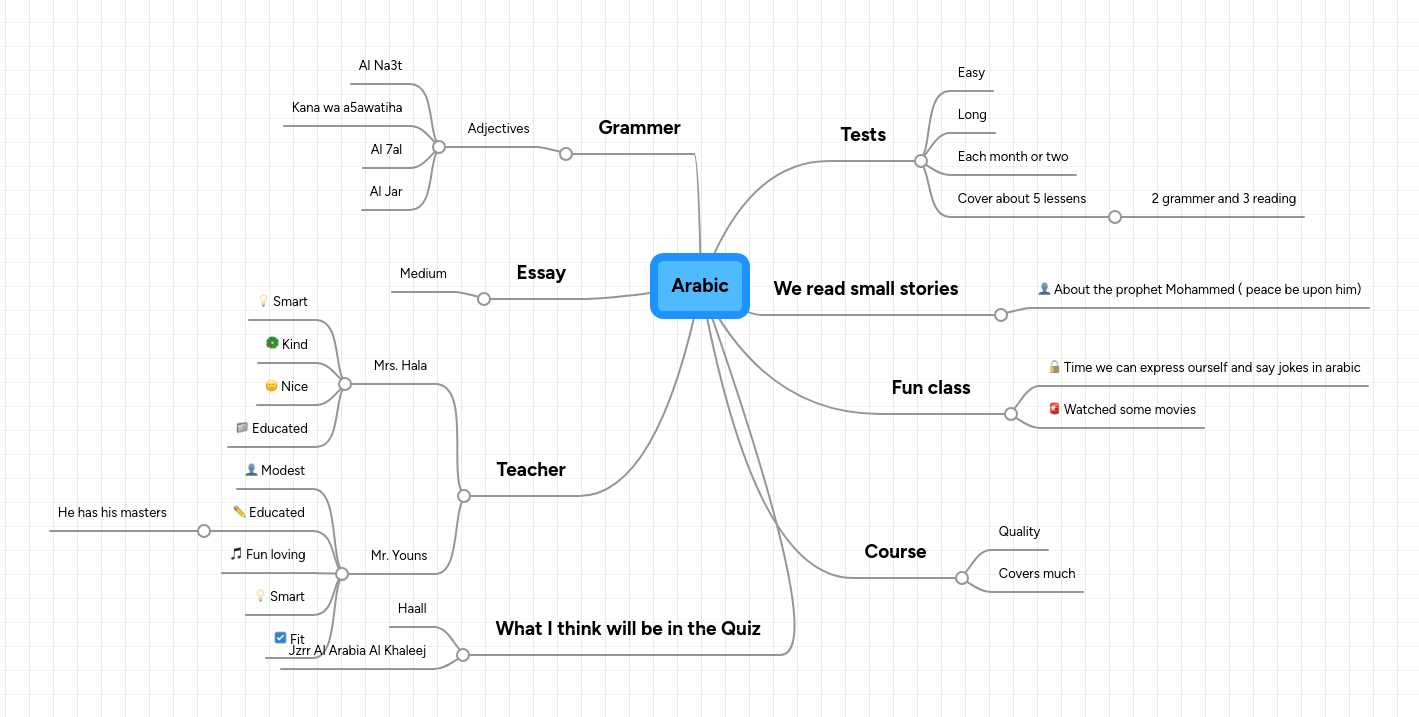 Arabic Mindmeister Mind Map - Full HD Ocean Images for Desktop