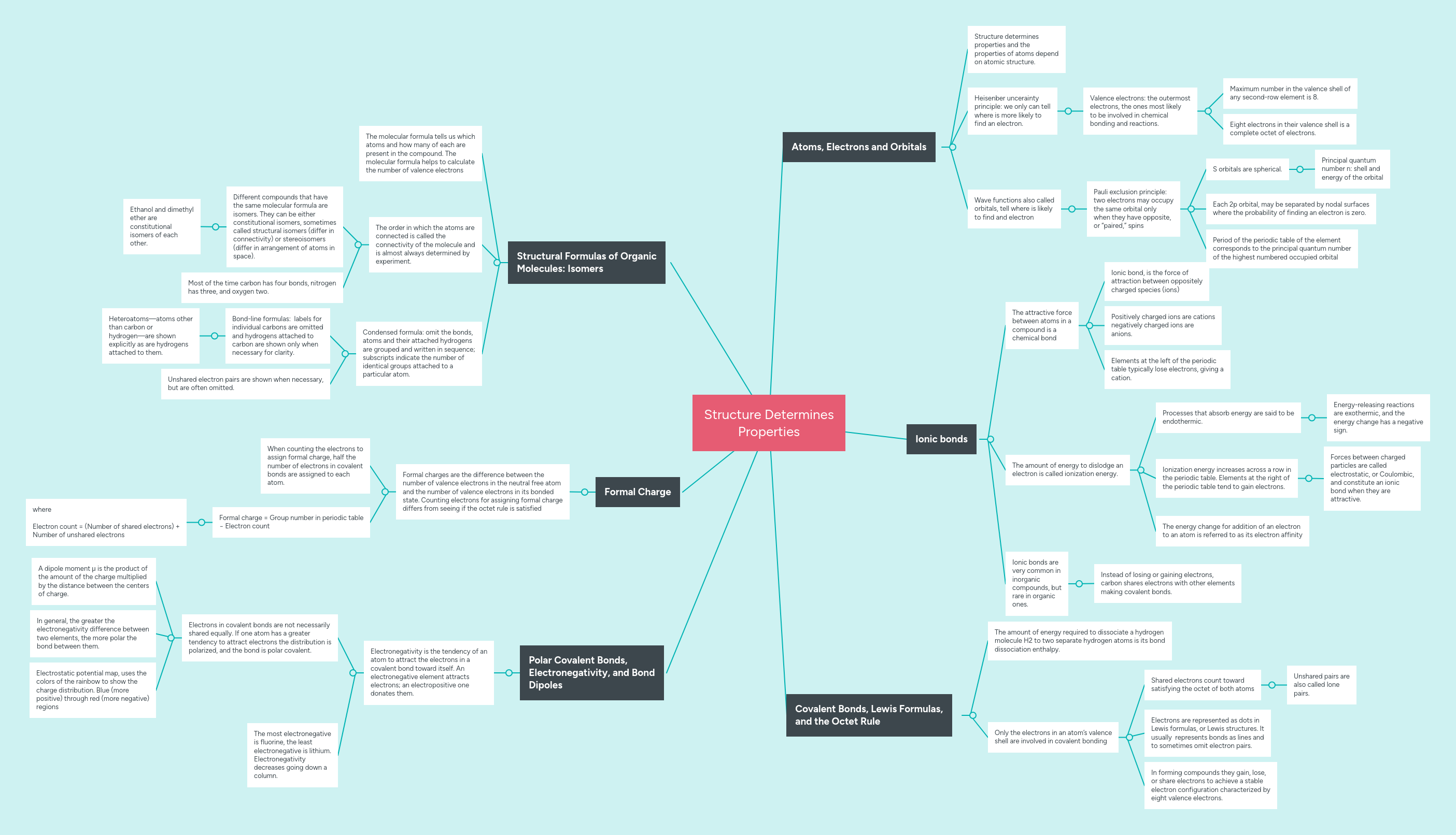 Structure Mindmeister Mind Map - Premium Mountain Background Gallery - High Resolution