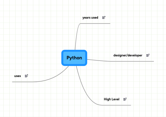 Python Mindmeister Mind Map - City Wallpapers - Amazing Desktop Collection
