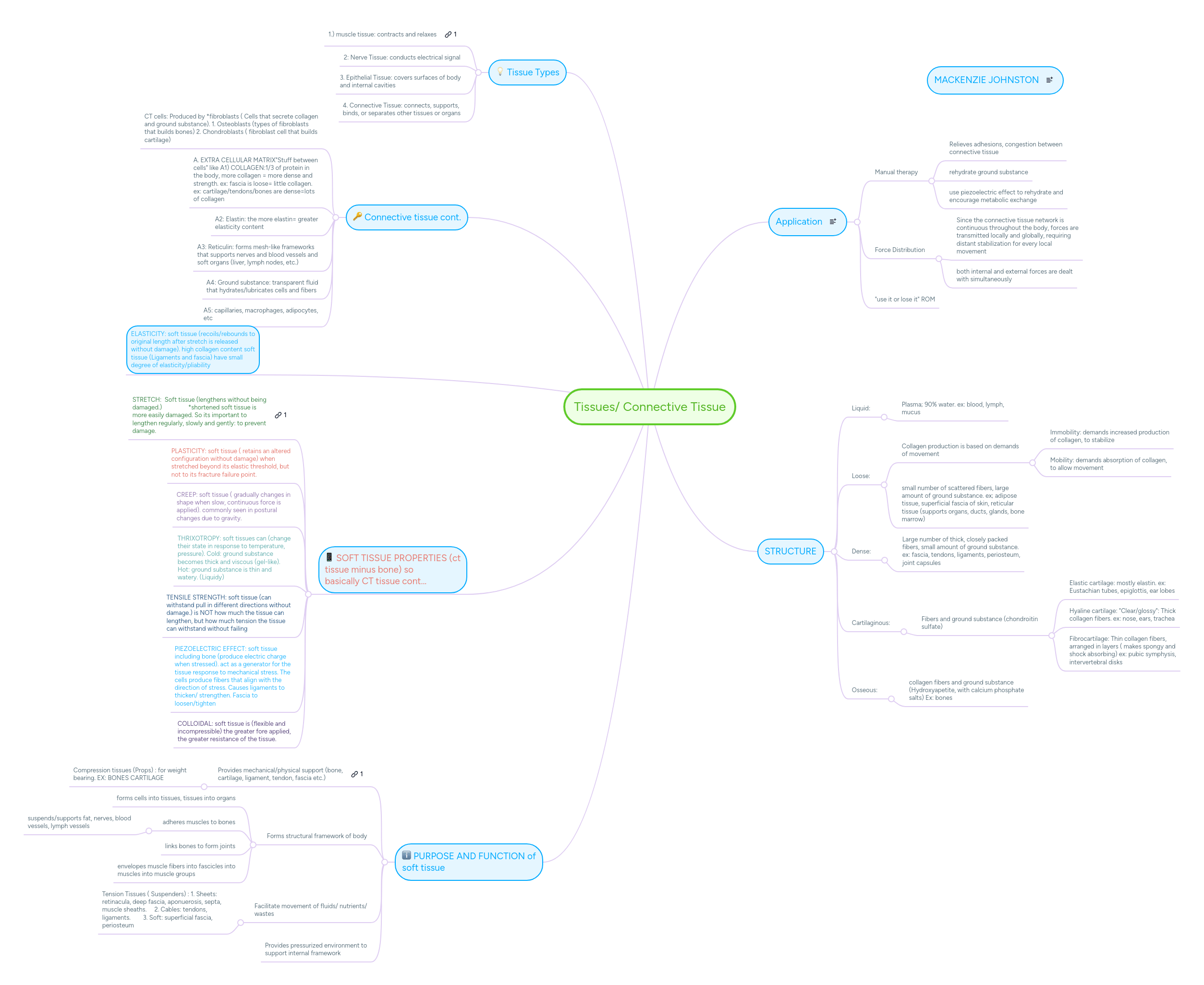 Solution Mindmap Connective Tissue Studypool - Vintage Backgrounds - Perfect 4K Collection