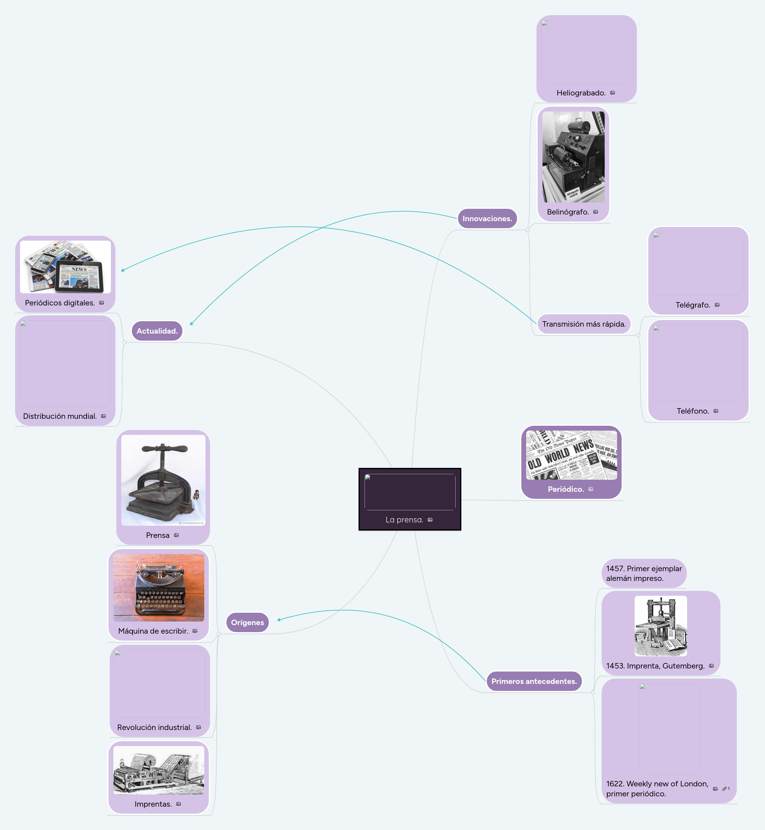 La Prensa Mind Map - 4K Abstract Arts for Desktop