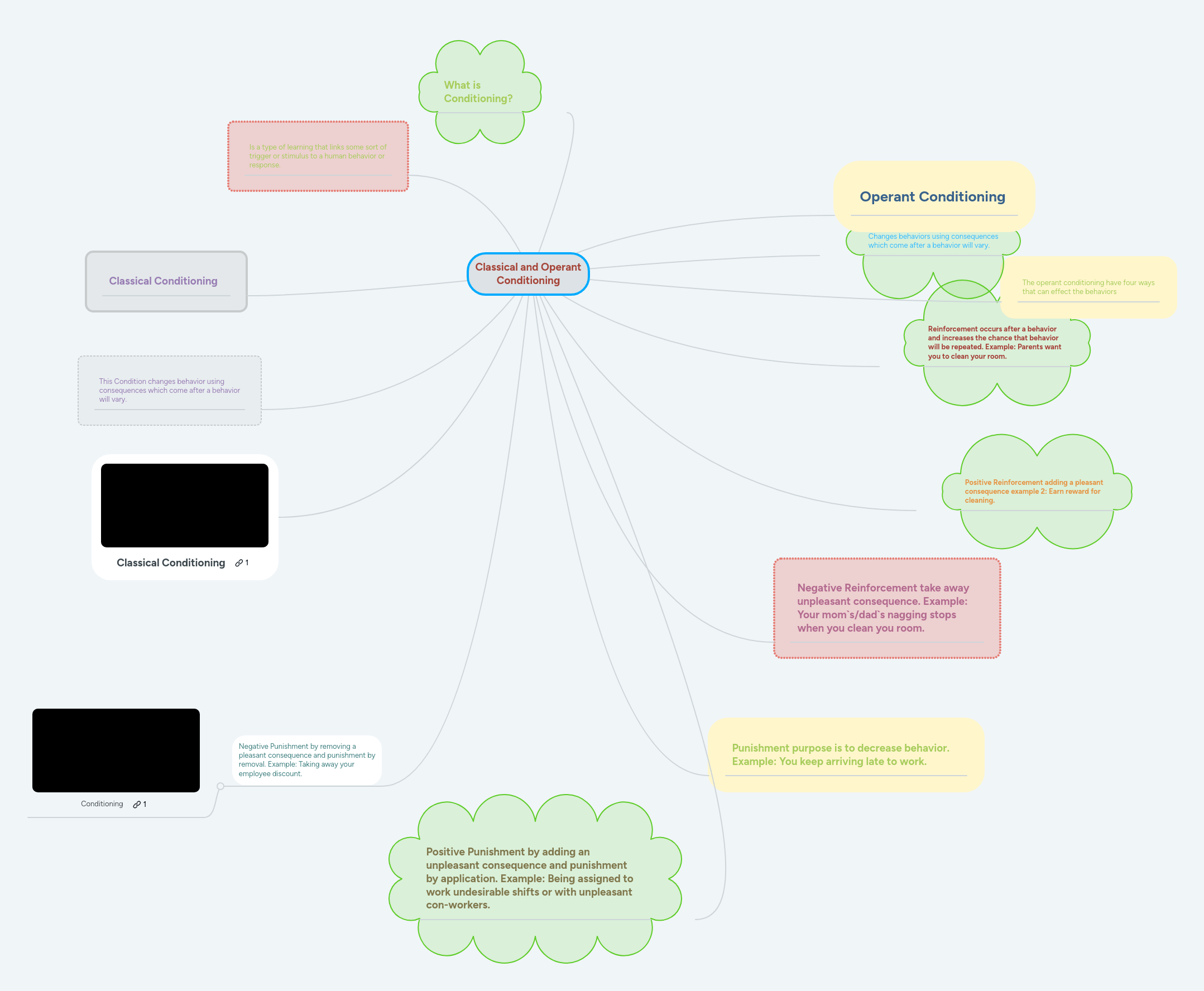 Classical Conditioning Mind Map - Ultra HD Mountain Illustration - Retina