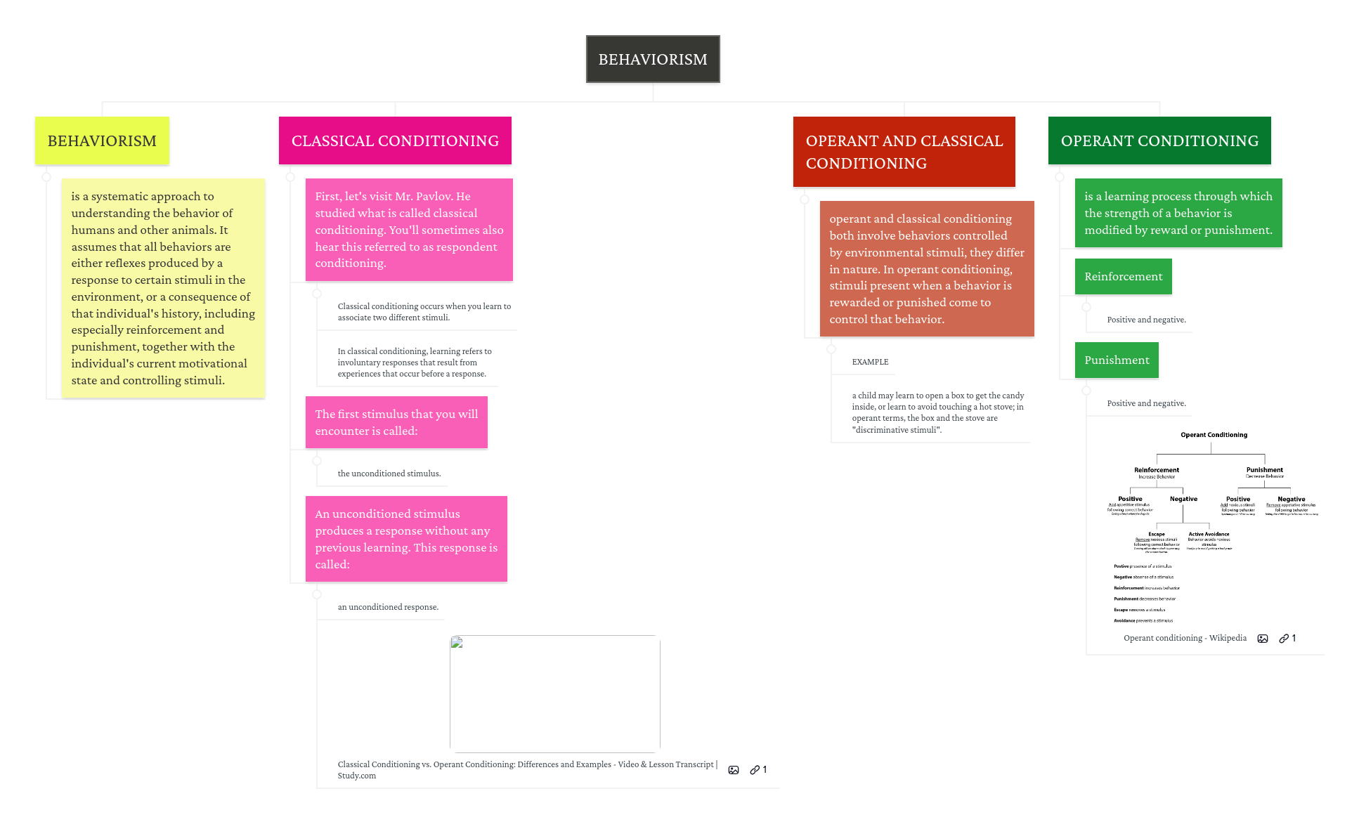 Behaviorism Concept Maps - Vintage Wallpapers - Professional Ultra HD Collection
