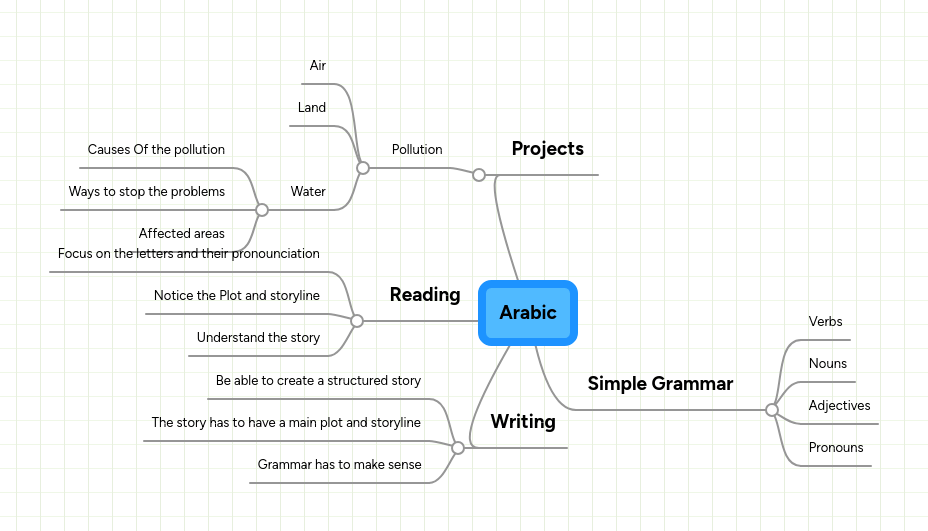 Arabic Mindmeister Mind Map - 4K Mountain Illustrations for Desktop