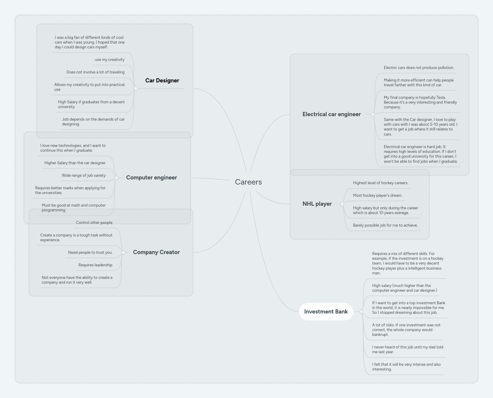Careers Mindmeister Mind Map - Professional Retina Sunset Patterns | Free Download