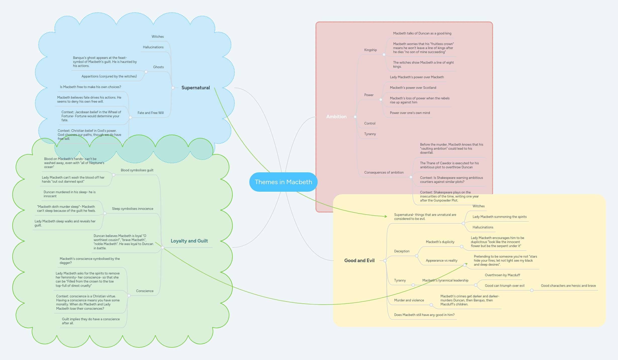 Macbeth Themes Artofit - Desktop Minimal Backgrounds for Desktop
