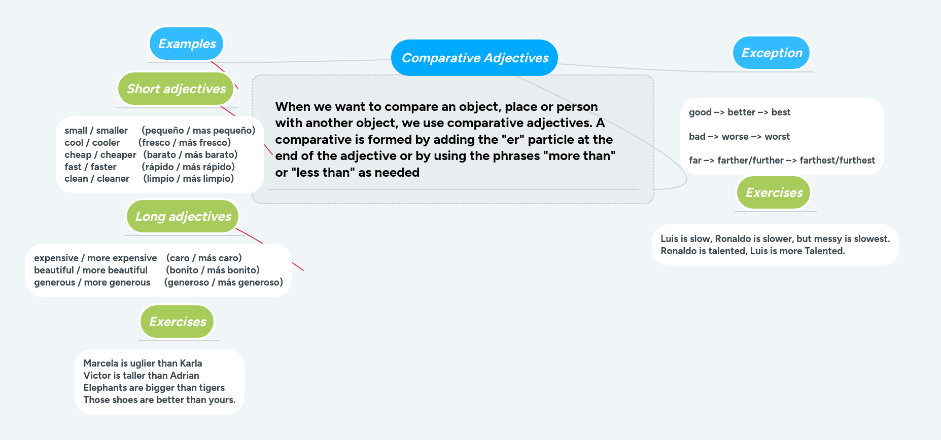 Adjectives Mindmeister Mind Map - Amazing Minimal Pattern - Full HD