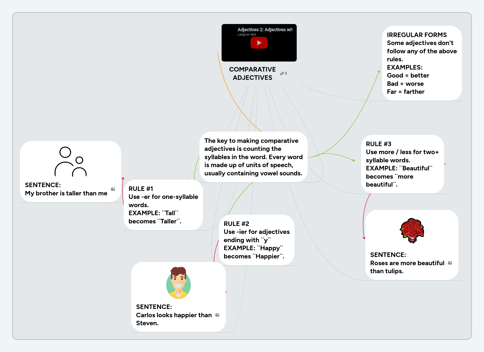 Adjectives Mindmeister Mind Map - Best Mountain Photos in High Resolution