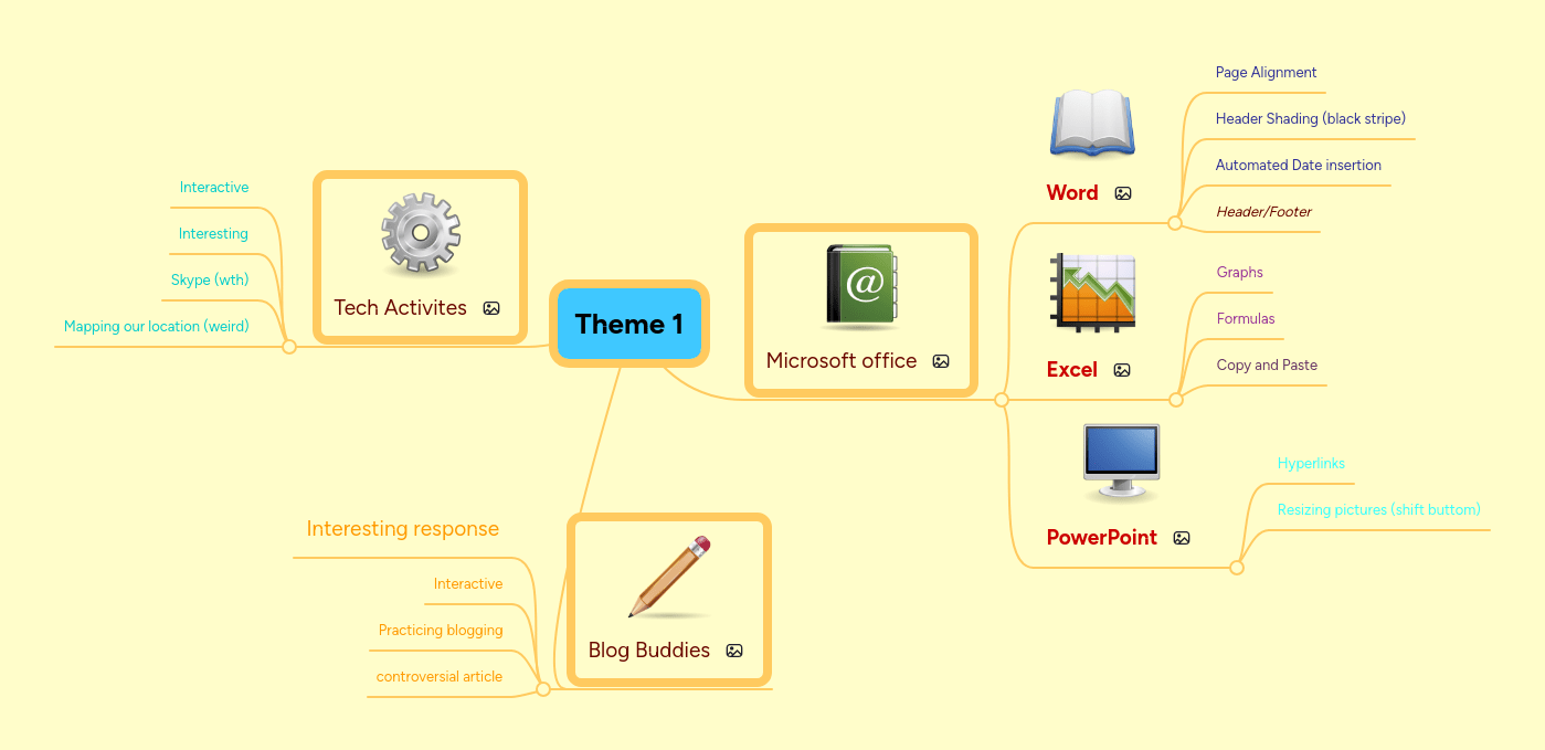 Theme 1 Mindmeister Mind Map - Ultra HD Ocean Wallpapers for Desktop